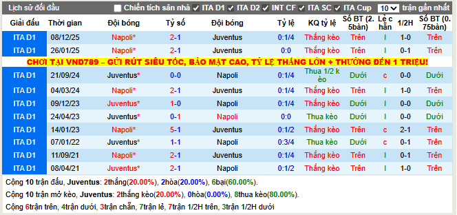 Thành tích đối đầu Juventus vs Napoli