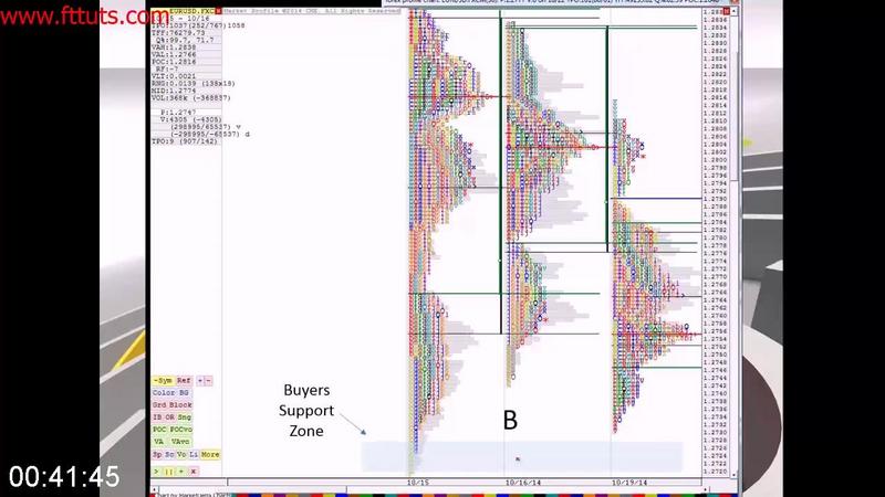 [Image: G-PStrategic-Trading-Forex-Meets-the-Market-Profile.jpg]
