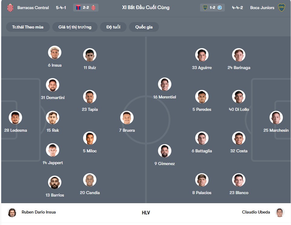 doi hinh Barracas Central vs Boca Juniors