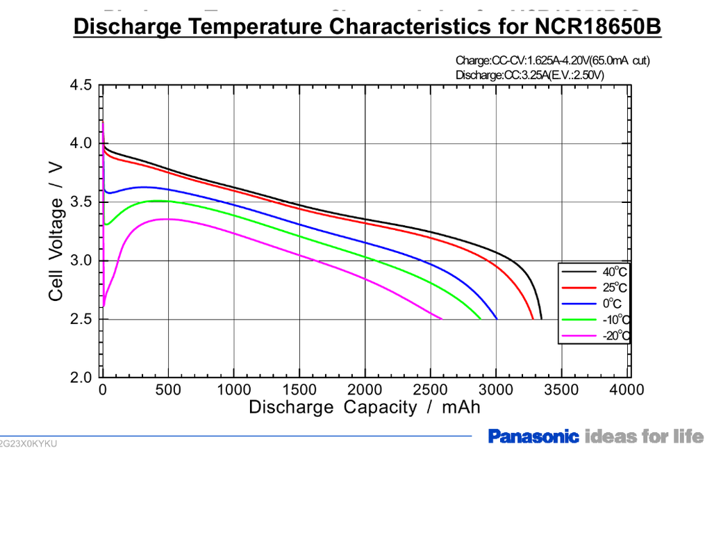 Новый точечный рисунок