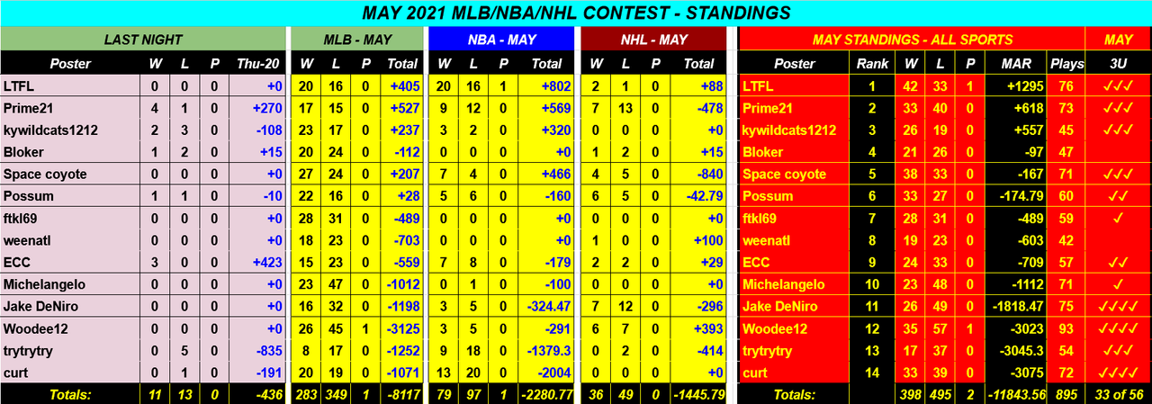 Screenshot-2021-05-21-MAY-2021-NBA-NHL-MLB-Monthly-Contest-Google-Drive.png