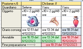 https://i.postimg.cc/pd3QdvzD/8-riassunto-situazione-ricette-A.png