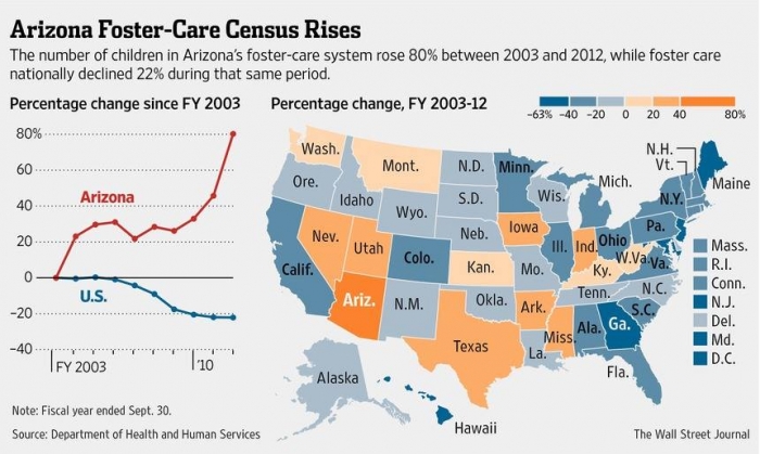 Arizona-chart-e1524690133335.jpg