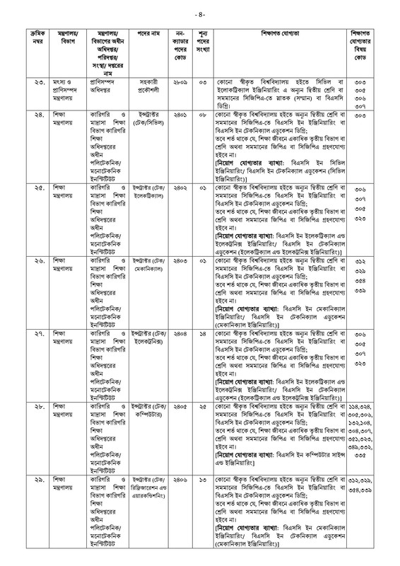 41st-BCS-Non-Cadre-Post-Choice-Form-Fill-Up-Notice-2023-PDF-04