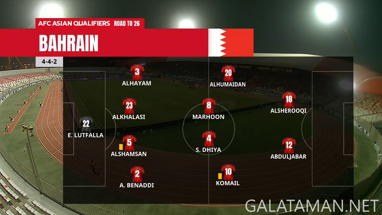 Bahrain vs. Saudi Arabia ¦ Full Match ¦ AFC Asian Qualifiers™ Road to 26 (1080p_30fps_H264-128kbit_A