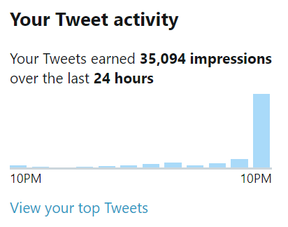 tweetactivity