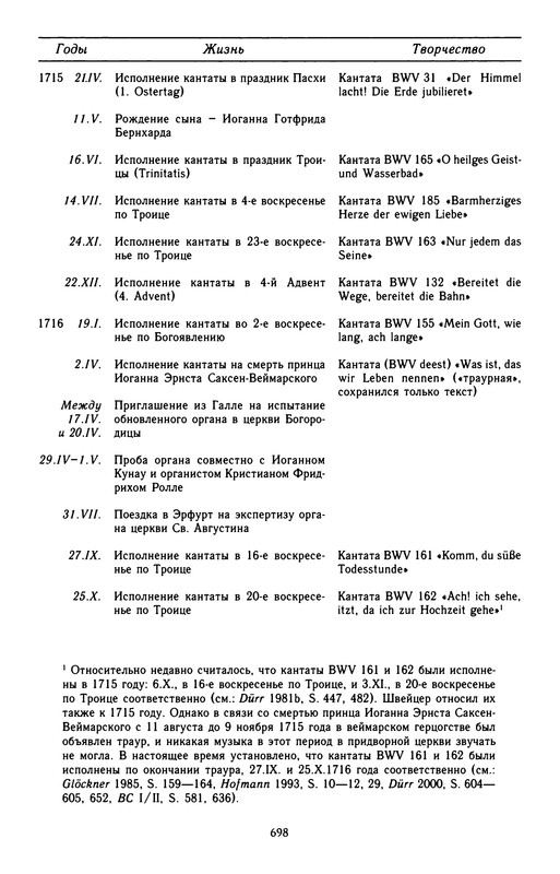 p0701