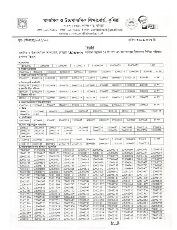 BISEC-Exam-Result-2023-PDF-1