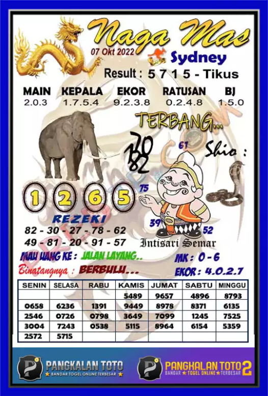 #prediksisdy-BOCORAN-SYDNEY-MALAM-INI