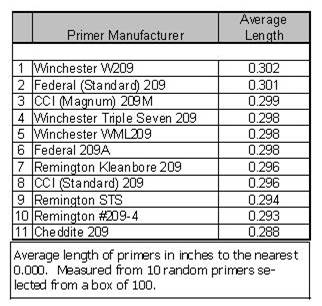 AvgPrimerLength.jpg