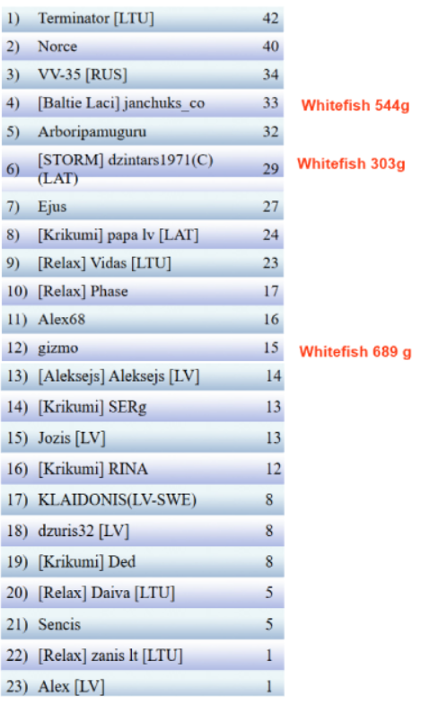 Скриншот 01-03-2025 231535