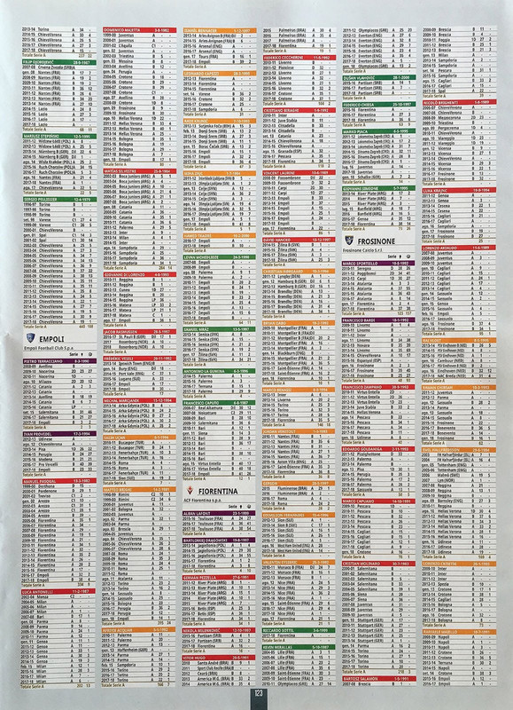 Album Calciatori 2018-2019 Panini-125