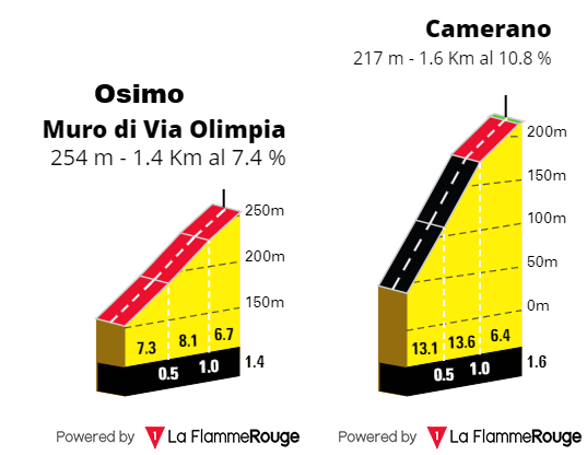 [Immagine: Giro0207s2.png]