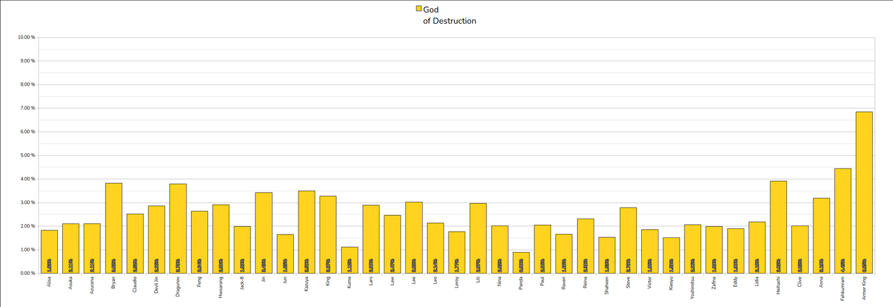 029 God Of Destruction