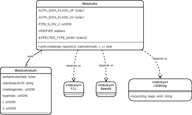 f5-uml-drawio-3.png
