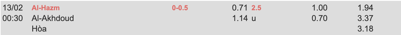 Tỷ lệ kèo Al Hazem vs Al-Akhdoud