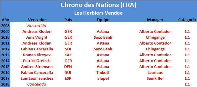 20/10/2019 Chrono des Nations FRA 1.1 Chrono-des-Nations