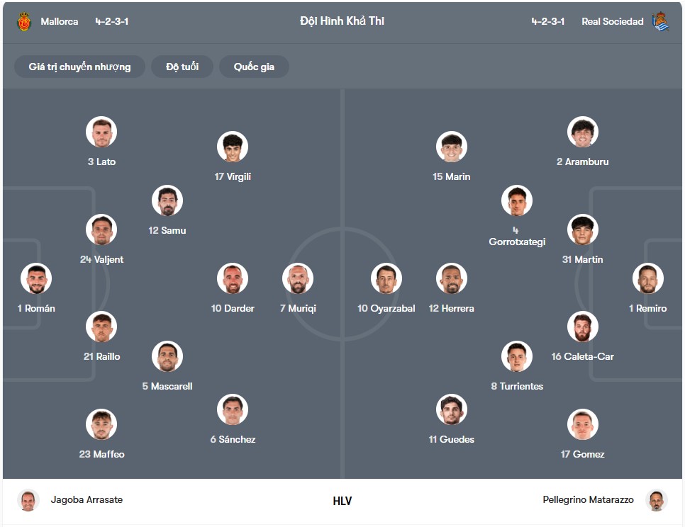doi hinh Mallorca vs Real Sociedad