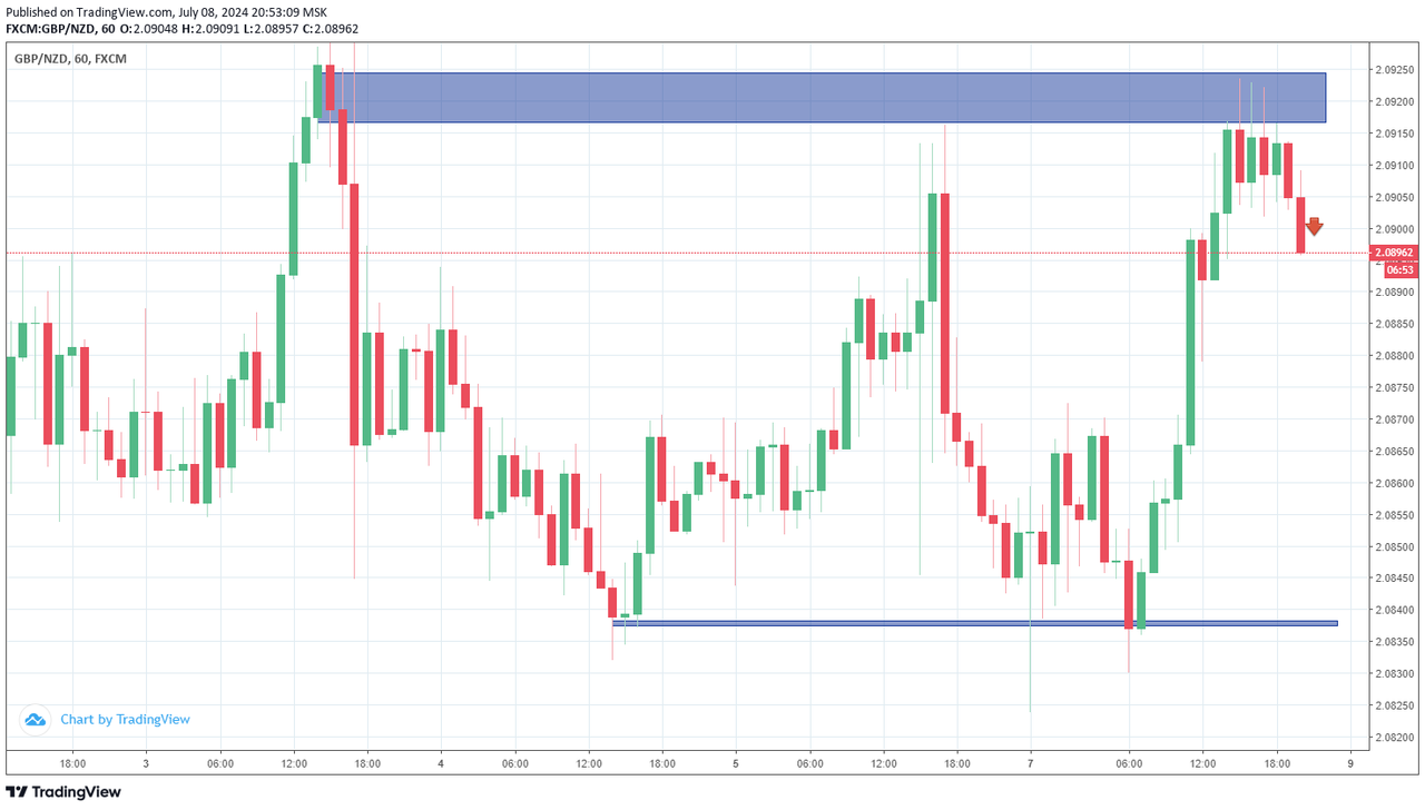 gbpnzd33.png