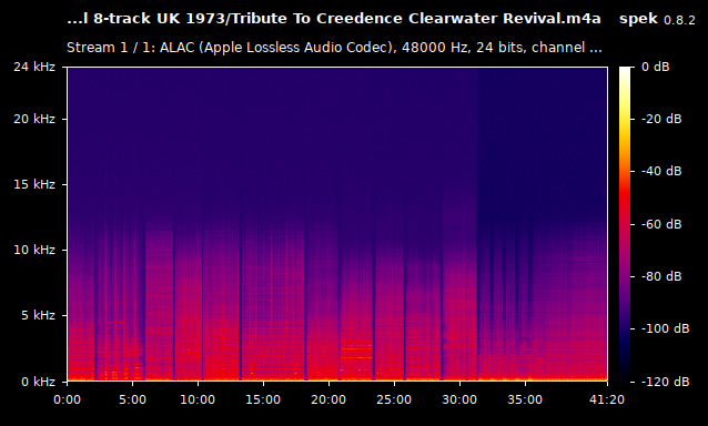 Tribute To Creedence Clearwater Revival.m4a