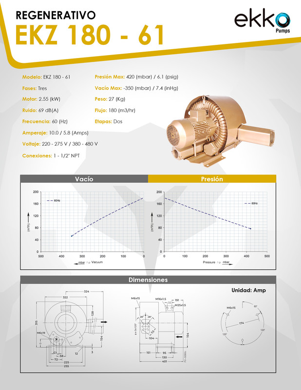 Curva 60Hz
