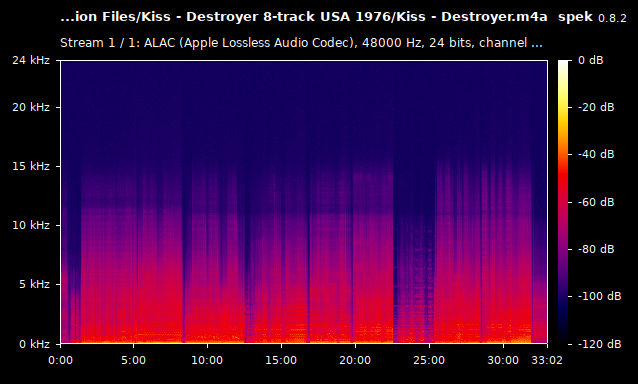 Kiss - Destroyer.m4a