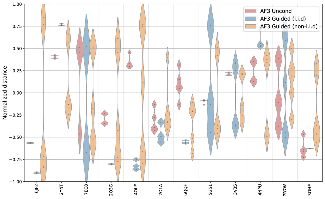 af3_guided_non_iid_vs_iid_guided