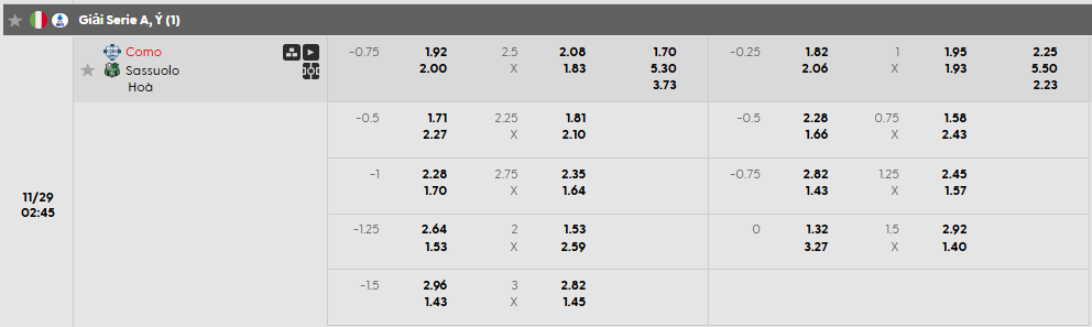 Tỷ lệ kèo châu Á Como vs Sassuolo