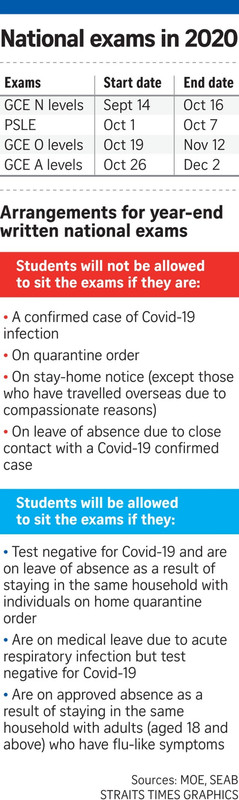 Arrangements for year-end written national exams