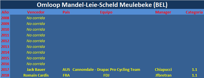 31/08/2019 31/08/2019 Omloop Mandel-Leie-Schelde Meulebeke BEL 1.1 Omloop-Mandel-Leie-Scheld-Meulebeke