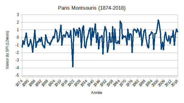 https://i.postimg.cc/pdMhBrS0/graphe-s-cheresse.png