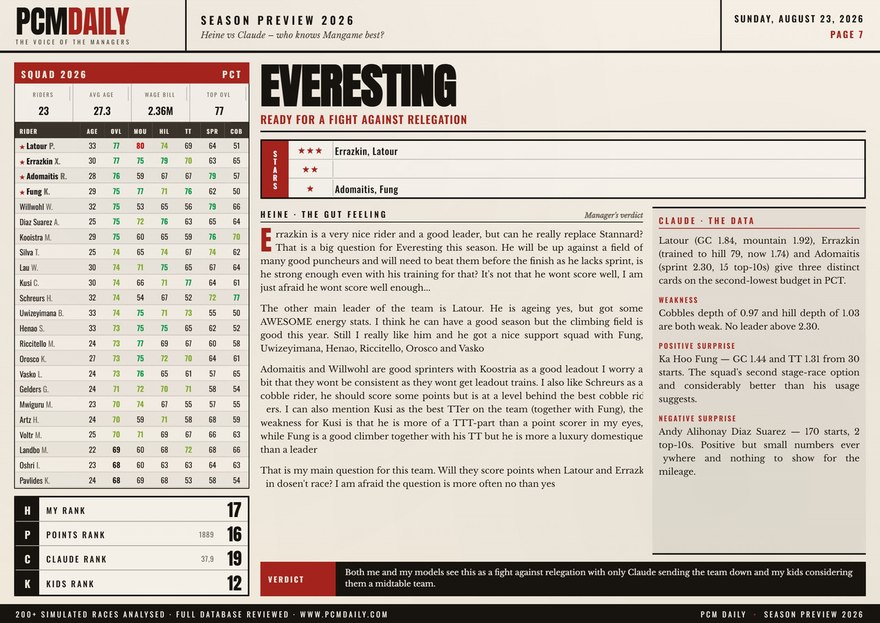 i.postimg.cc/pdNmJ0Pg/07-everesting.jpg