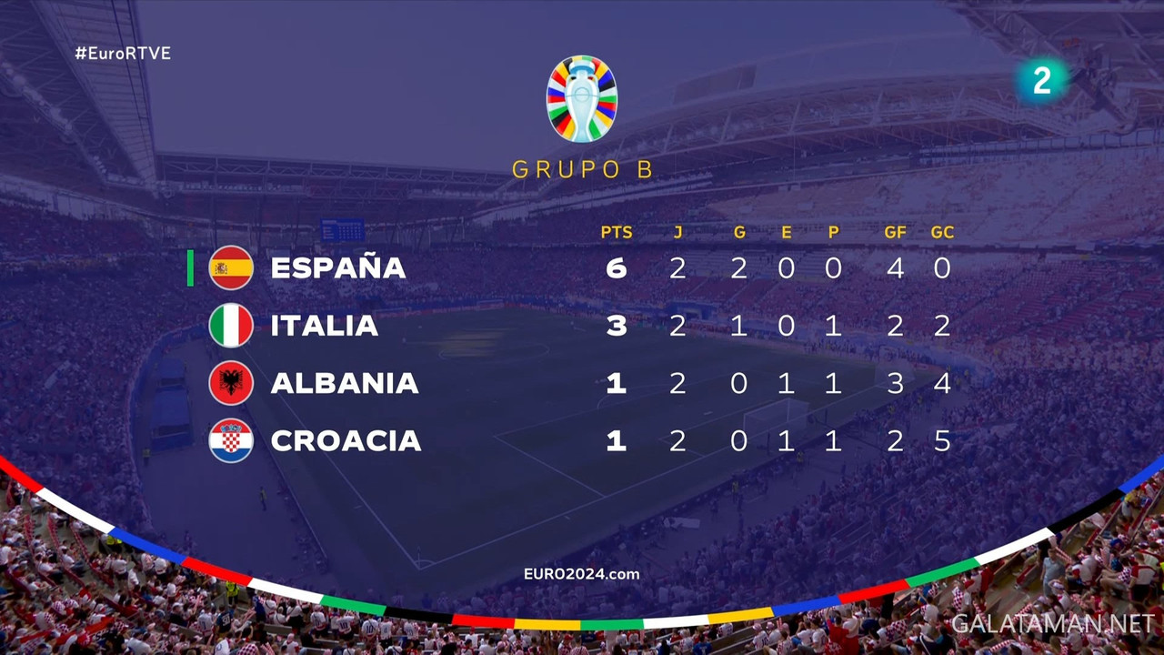 20240624-CRO-ITA-EU24_1ES.ts_snapshot_00.01.43.850