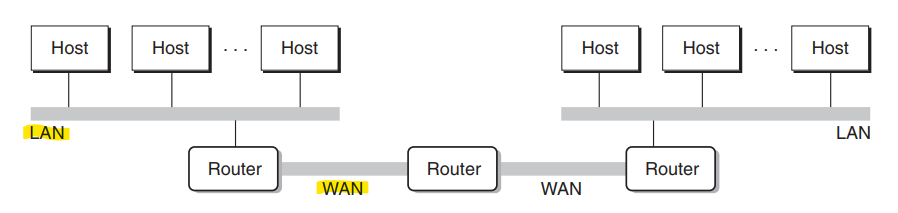 WAN_LAN