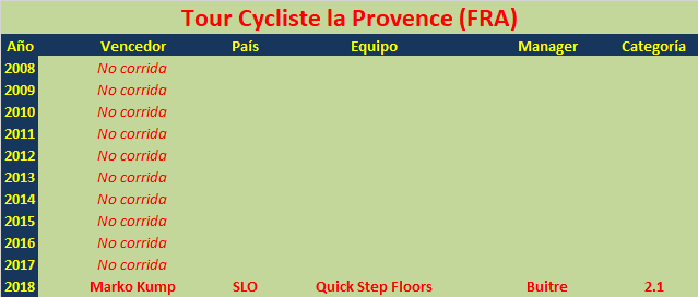 14/02/2019 17/02/2019 Tour Cycliste La Provence FRA 2.1 Tour-Cycliste-la-Provence