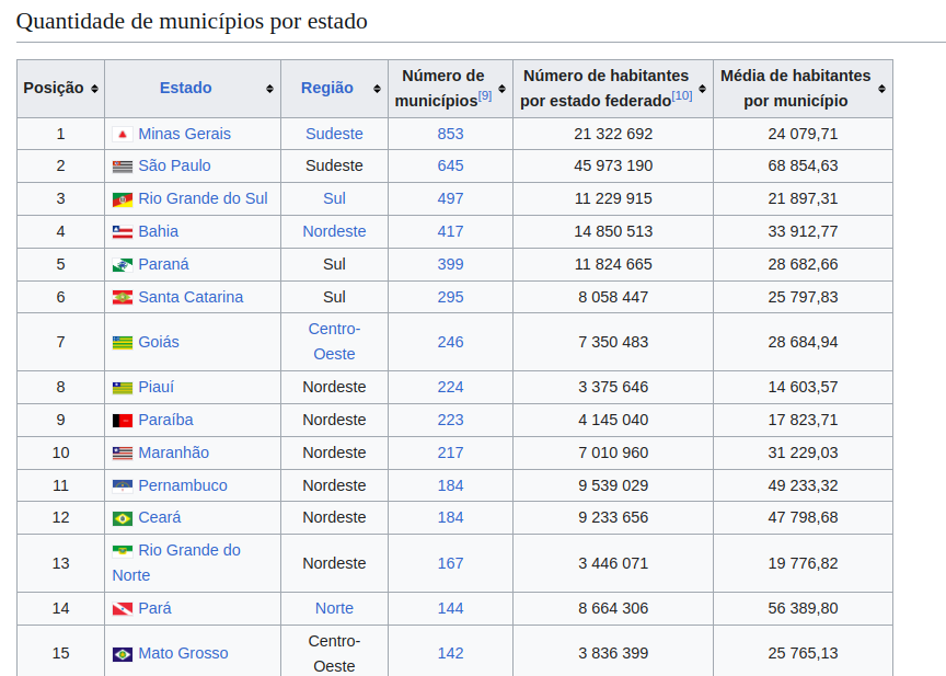 tabelamunicipios.png