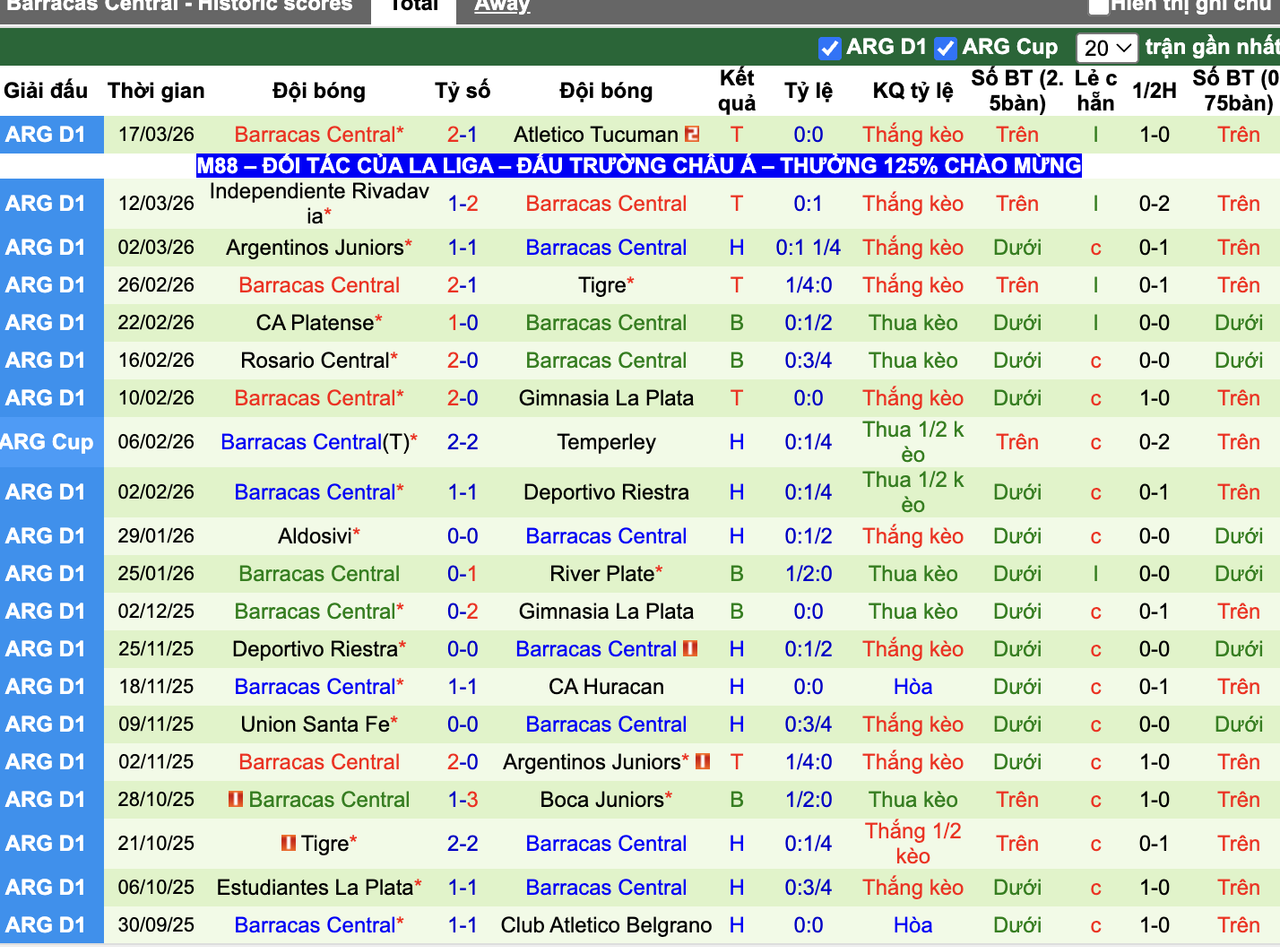 Phong độ Barracas Central