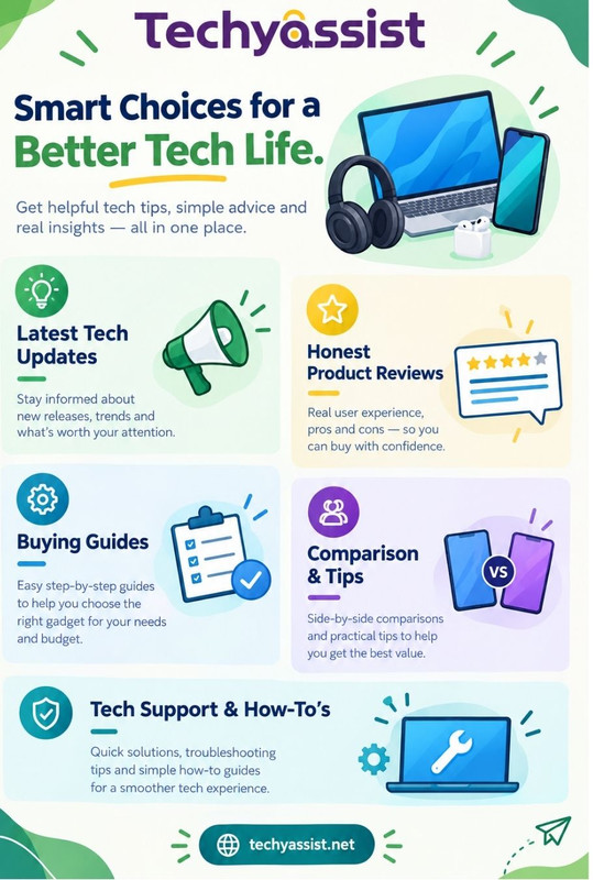 techyassist infographic (1)