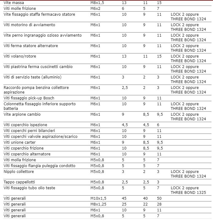 HM 1100S Manutenzione - Olio motore_10
