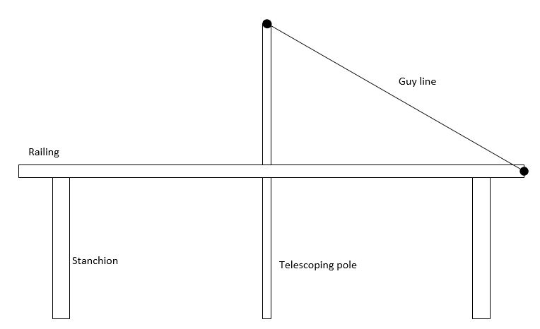 guy-line-diagram