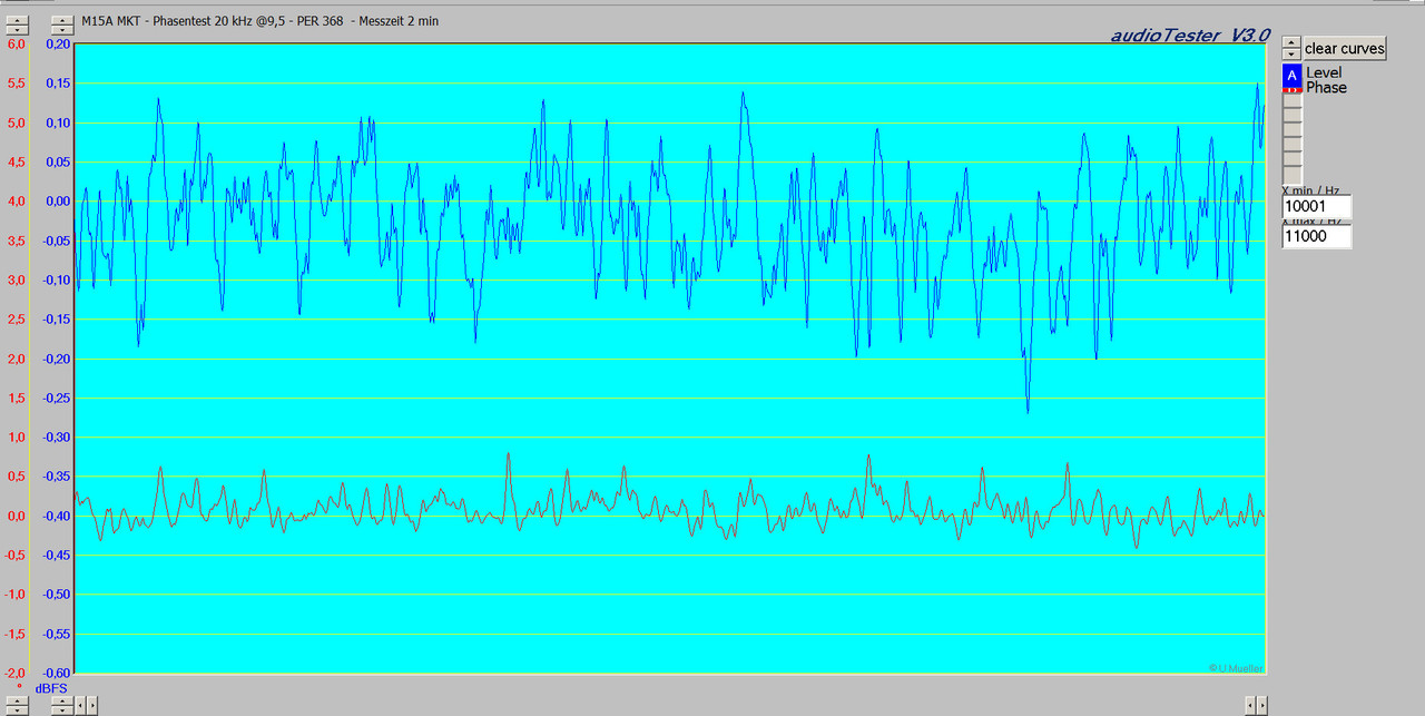 [Bild: M15-A-MKT-Phasentest-20-k-Hz-9-5-PER-368...-2-min.jpg]