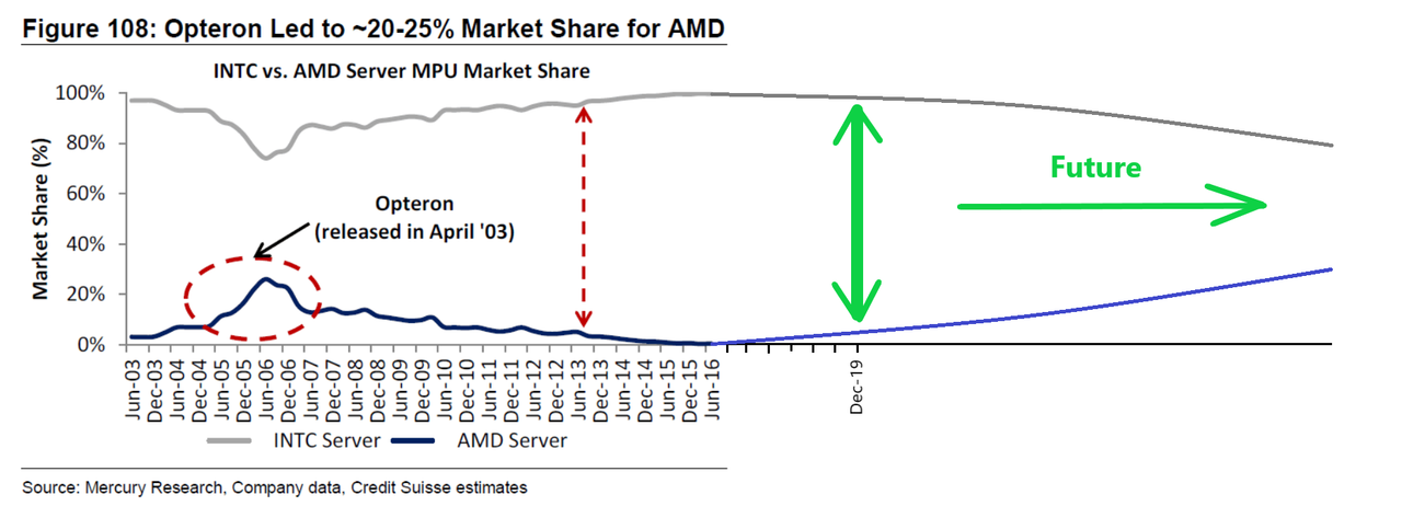 AMD-Share.png