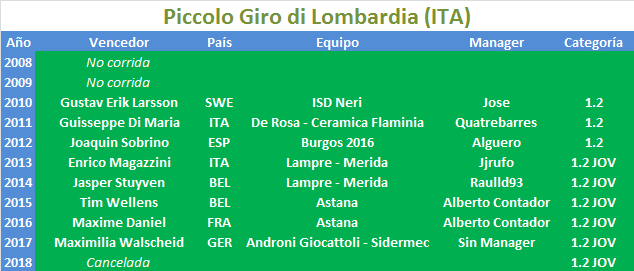 06/10/2019 Piccolo Giro di Lombardia ITA 1.2 JOV Piccolo-Giro-di-Lombardia
