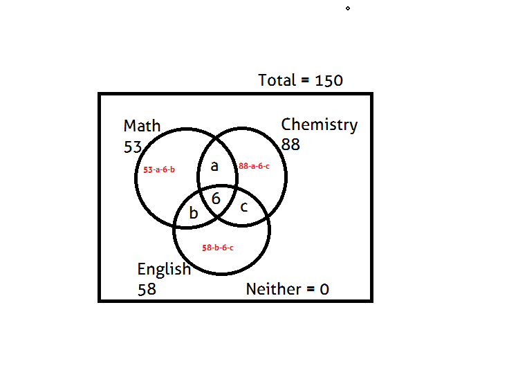 venn diagram question btg
