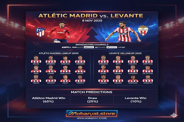 Atlético Madrid vs Levante
