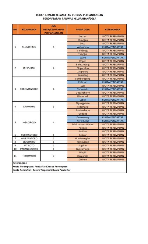 rekap-perpanjangan-pkd-001
