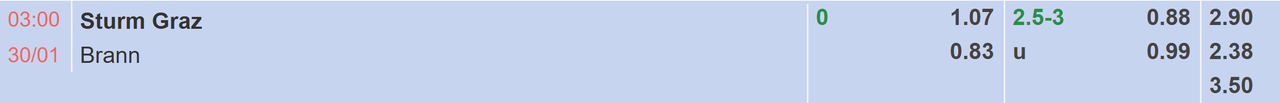 Tỉ lệ kèo Sturm Graz vs Brann