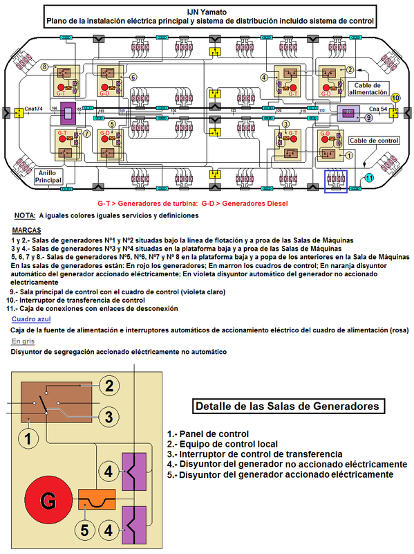 Plano eléctrico Yamato 900