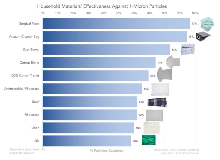 Mask-Materials-Effectiveness-1-Micron-EN-768x558