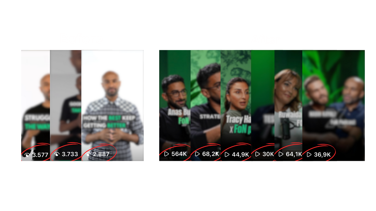 From 1,6k Views to +500k ONLY One Short Form statistics